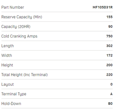 Enirgi Battery MF105D31R