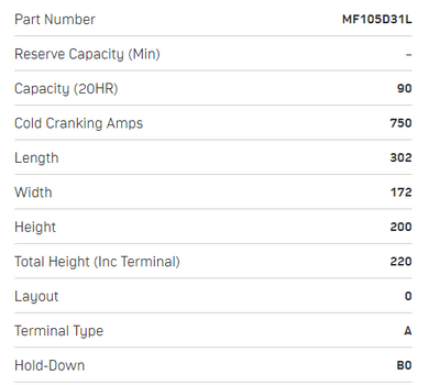 Enirgi Battery MF105D31L