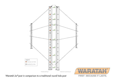 Steel Post Waratah 6ft Jio