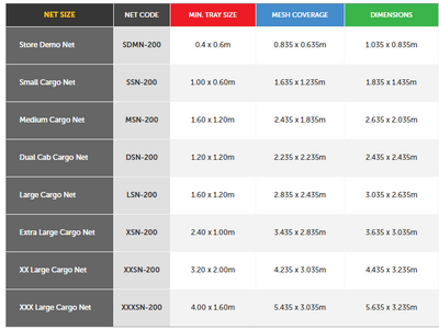 Safeguard Cargo Net Large Single Cab Rated 1000kg
