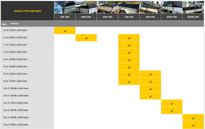 Safeguard Cargo Net Large Single Cab Rated 1000kg