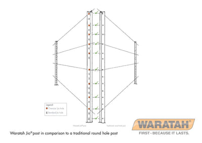 Steel Post Waratah 6ft Maxy Jio